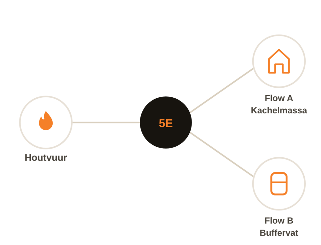 5e-flow-a-b-diagram_1